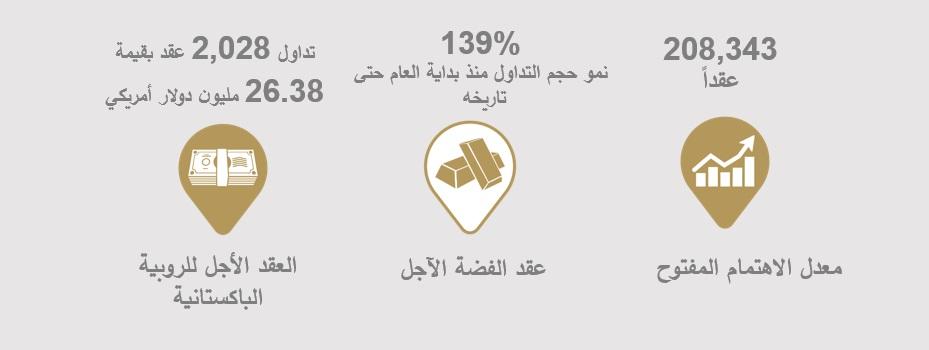 حجم التداول