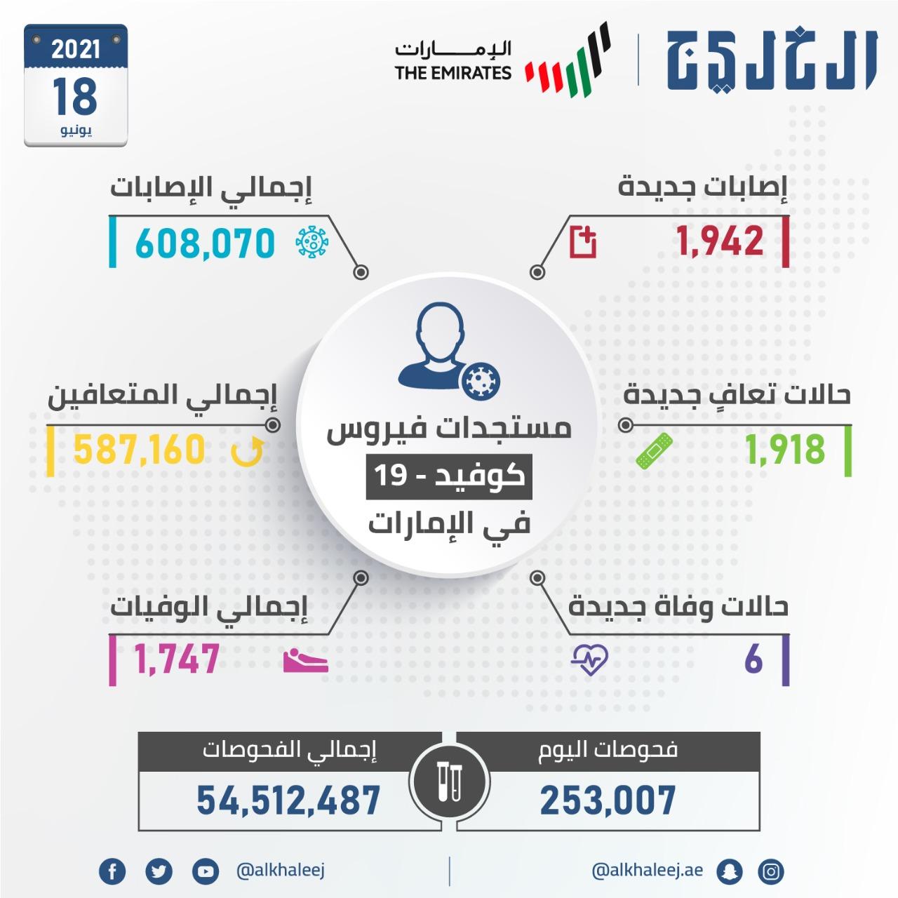 إصابات