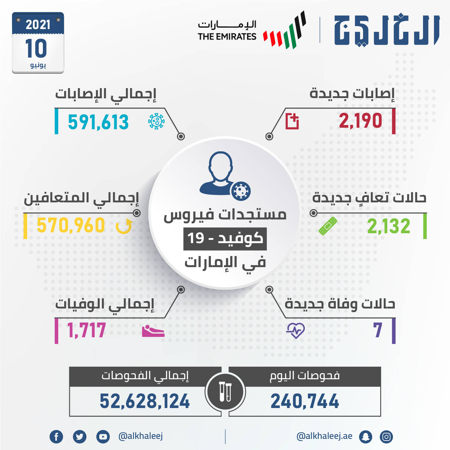 الصحة