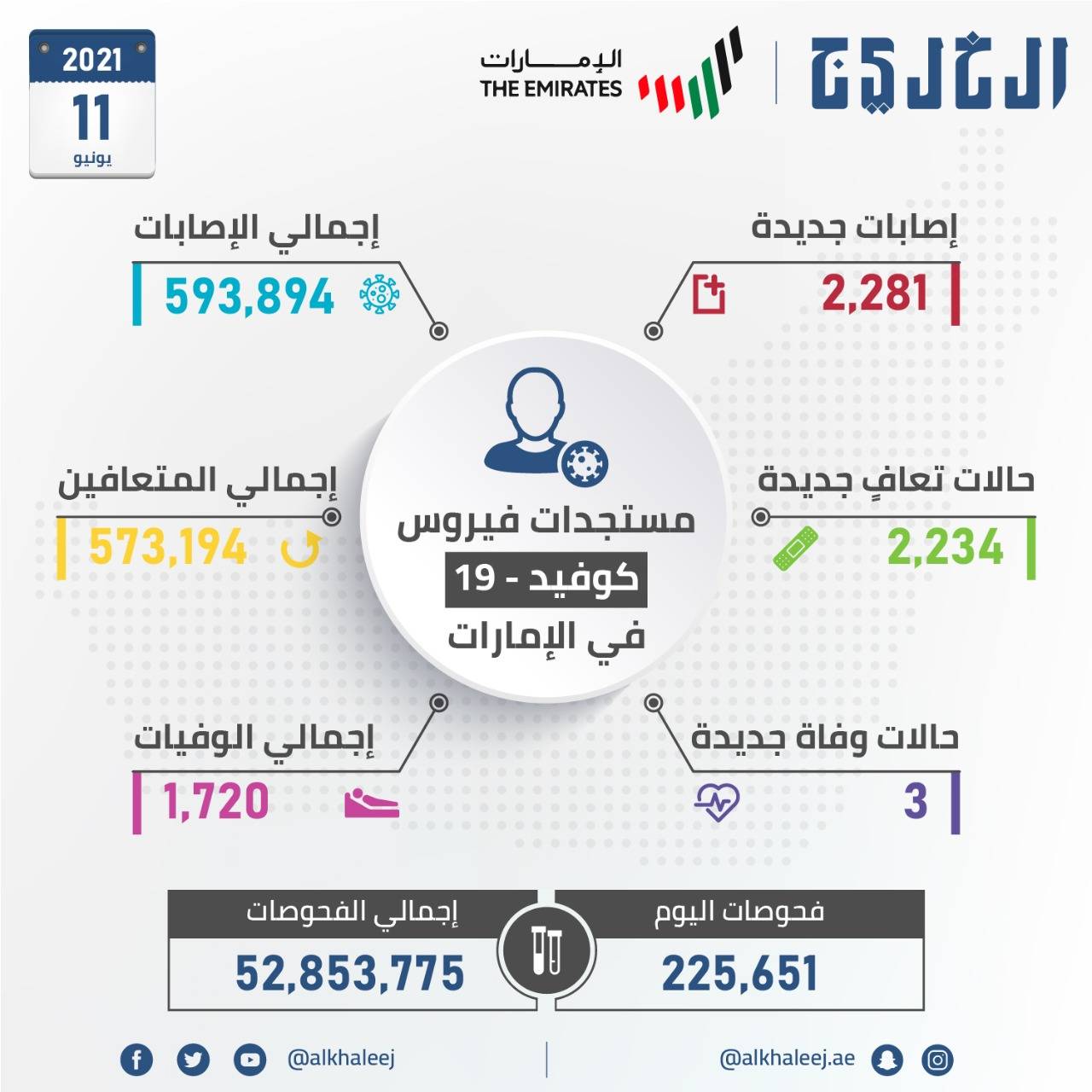 الصحة