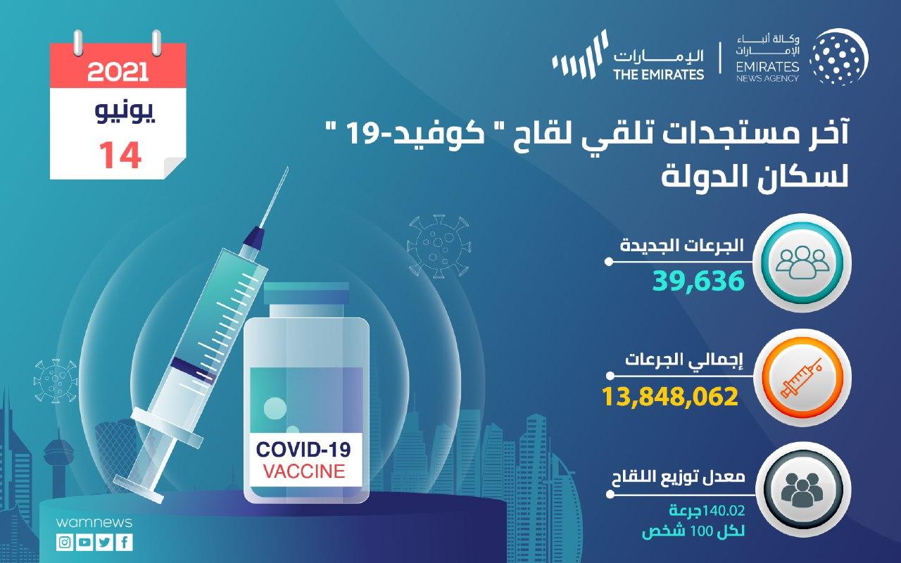 الجرعات