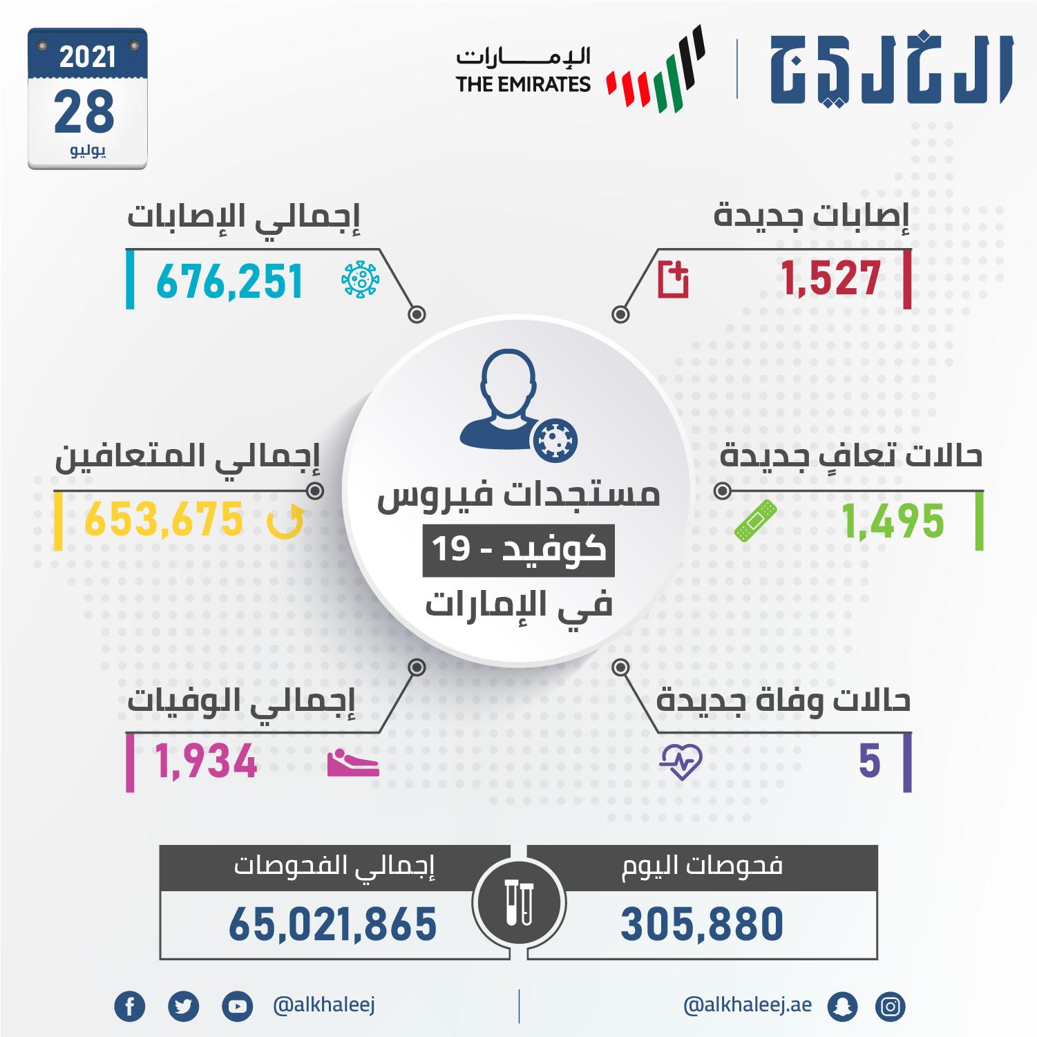الإصابات