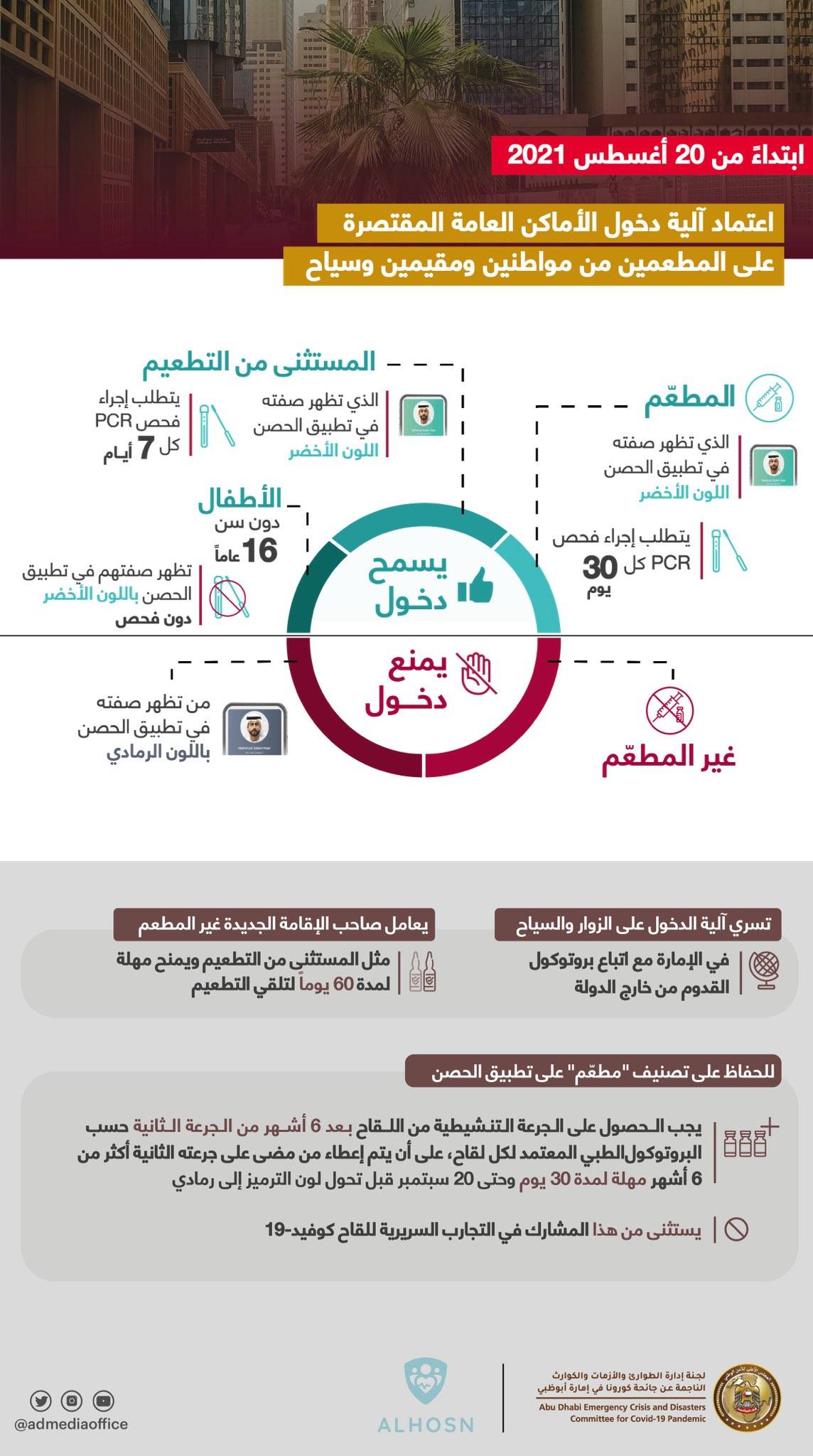 آليات المطعمين