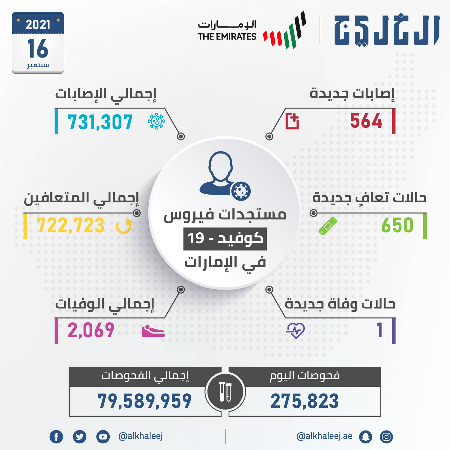 فحوصات