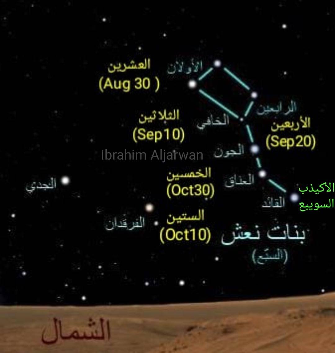 جمعية الإمارات للفلك جمعية الإمارات للفلك