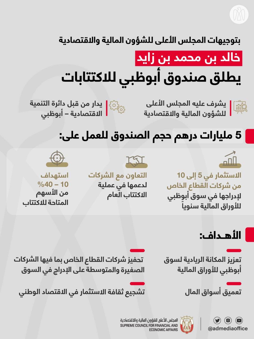 سوق أبوظبي للأوراق المالية سوق أبوظبي للأوراق المالية