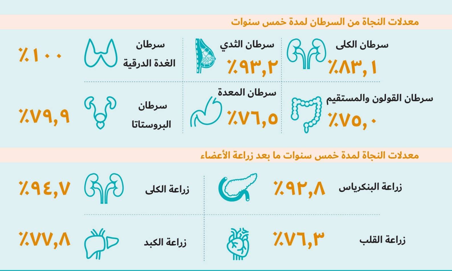 ميديكال كوريا