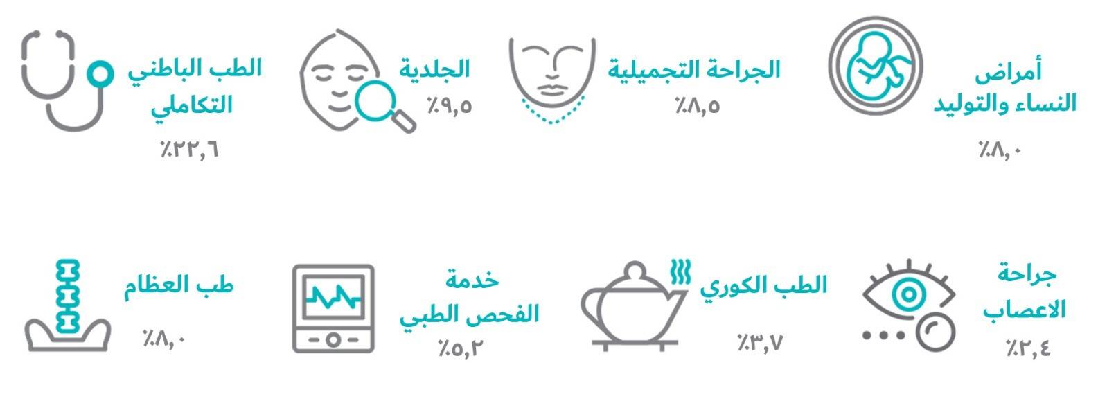 ميديكال كورياميديكال كوريا