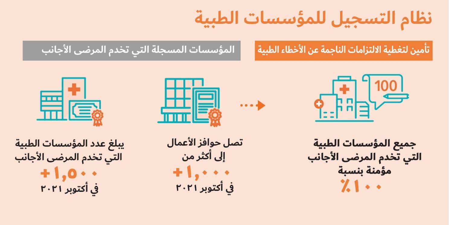 ميديكال كوريا