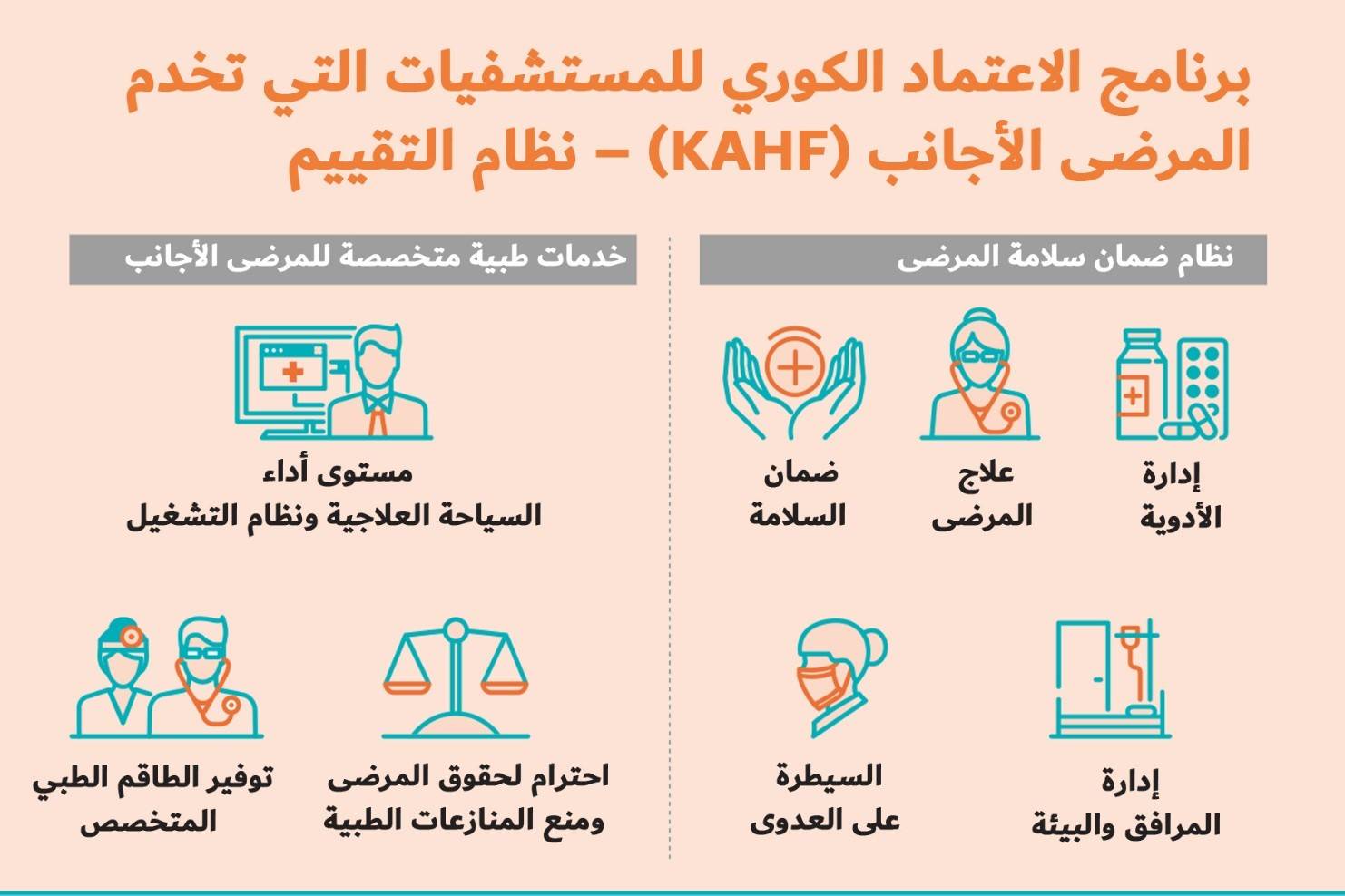 ميديكال كوريا