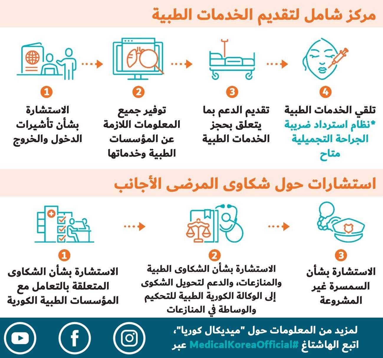 ميديكال كوريا