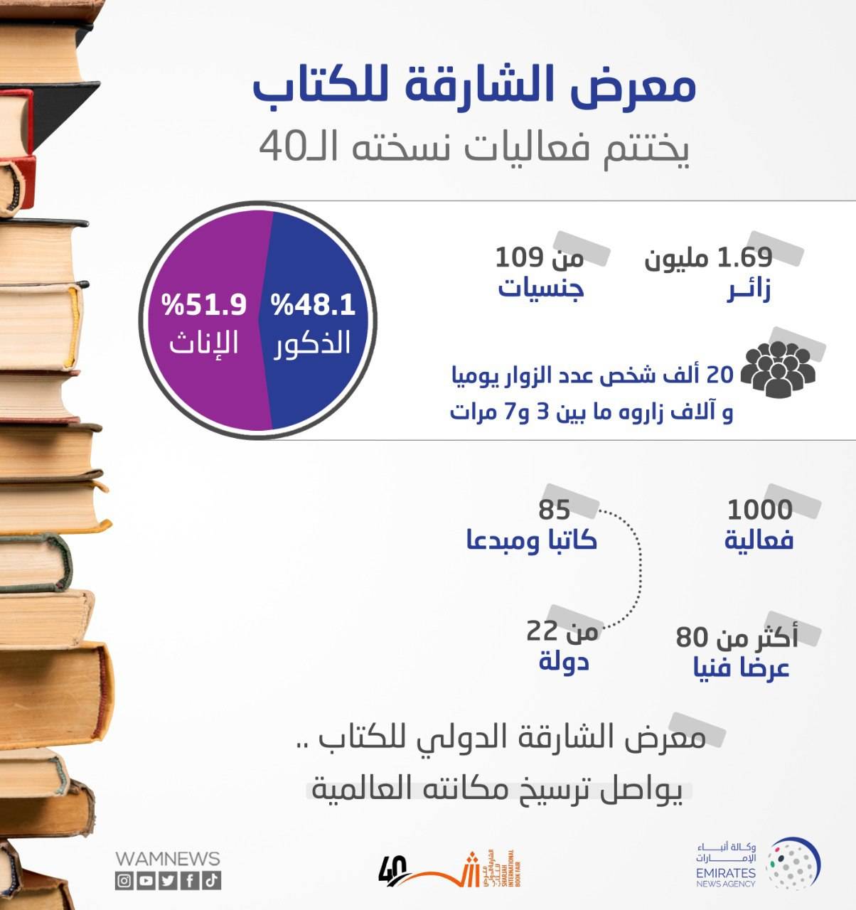 معرض الشارقة الدولي للكتاب معرض الشارقة الدولي للكتاب