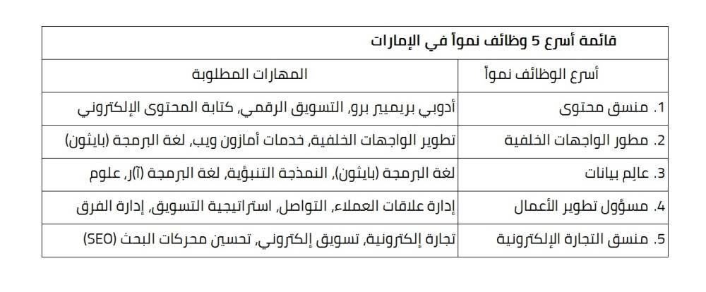 لينكدإن