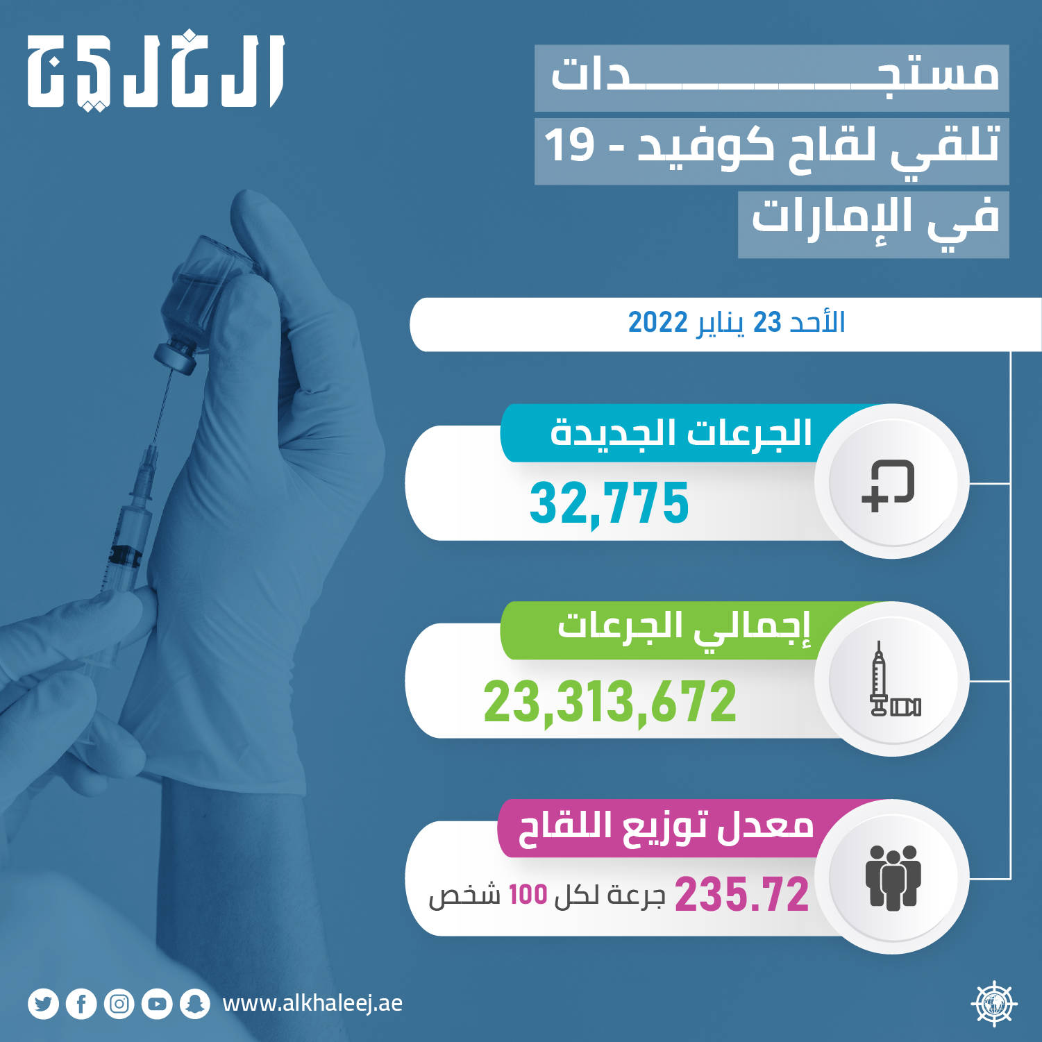 جرعة لقاح جديدة جرعة لقاح جديدة