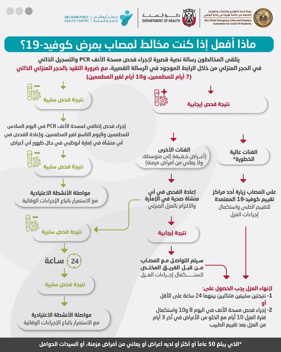 مركز أبوظبي للصحة العامة مركز أبوظبي للصحة العامة