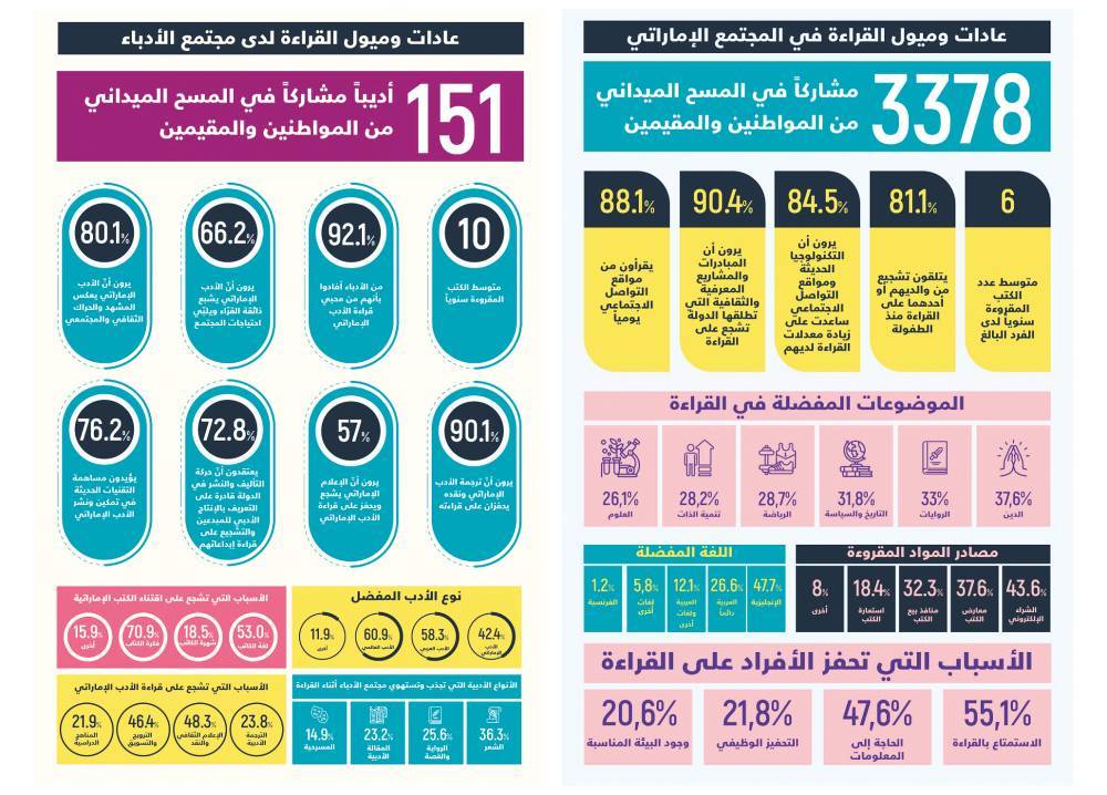 أفضل ١٠ مواقع للتعارف مع الرومانيات في الإمارات - 1. احترام الثقافة والعادات