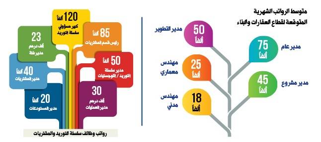 جرافيك