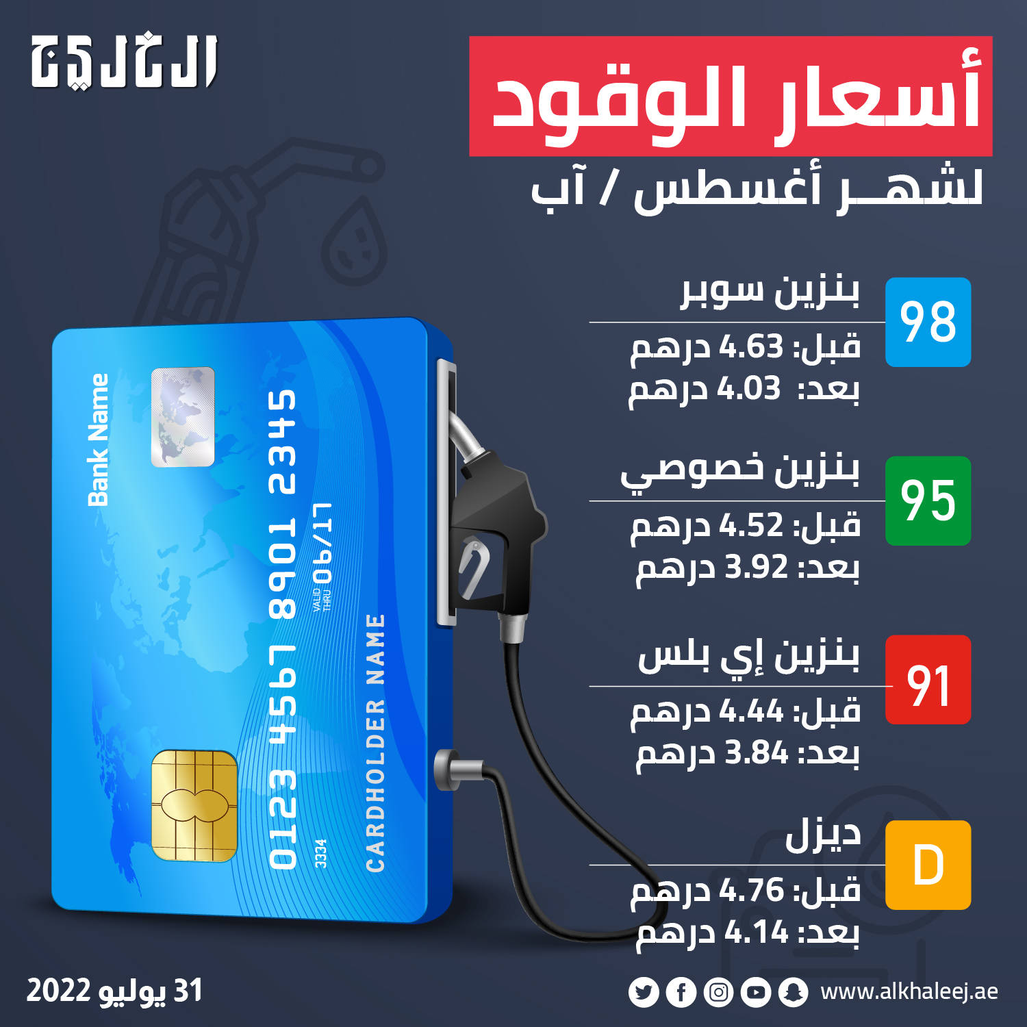 انخفاض أسعار الوقود خلال شهر أغسطس في الإمارات انخفاض أسعار الوقود خلال شهر أغسطس في الإمارات