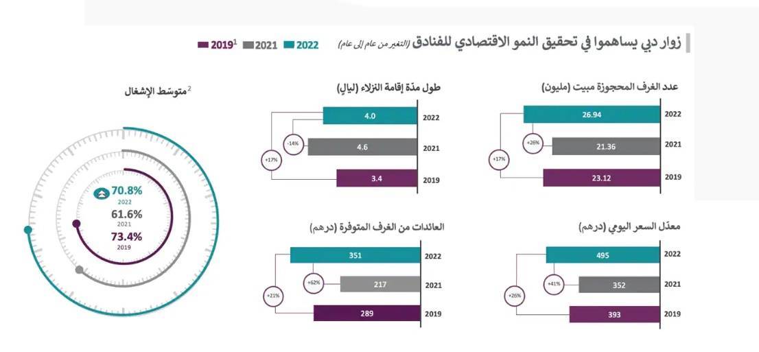 الحجوزات
