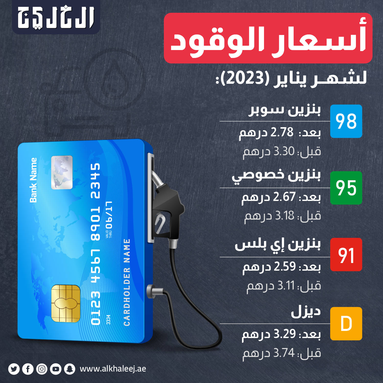أسعار الوقود في الإمارات لشهر يناير 2023 أسعار الوقود في الإمارات لشهر يناير 2023