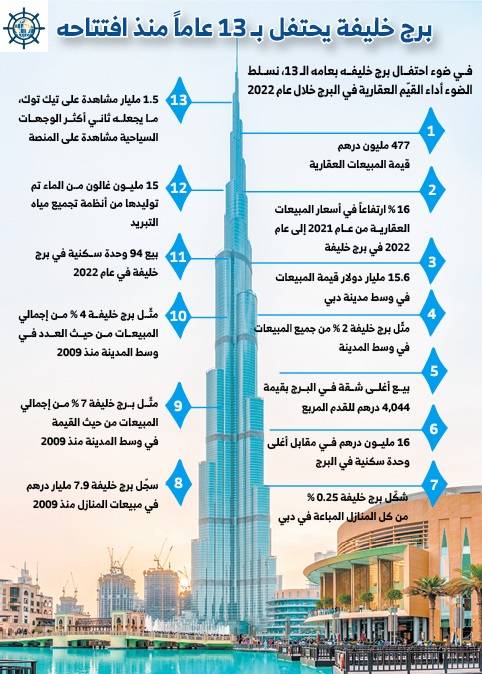 برج خليفة برج خليفة