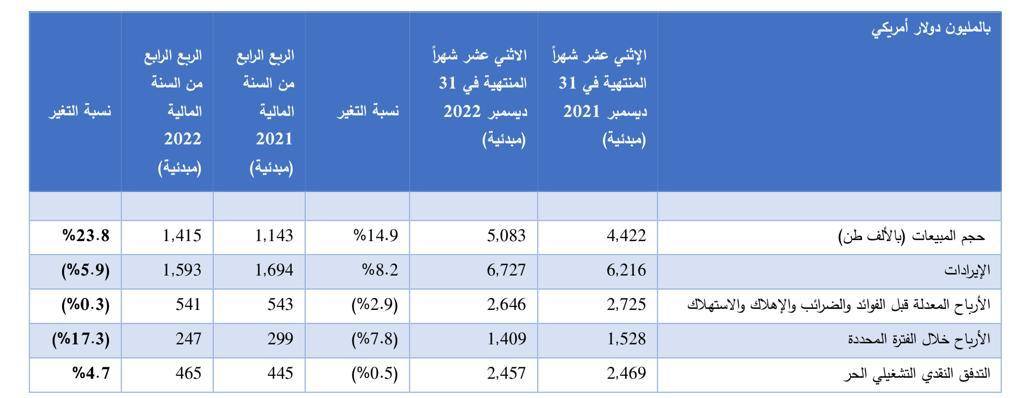 جرافيك