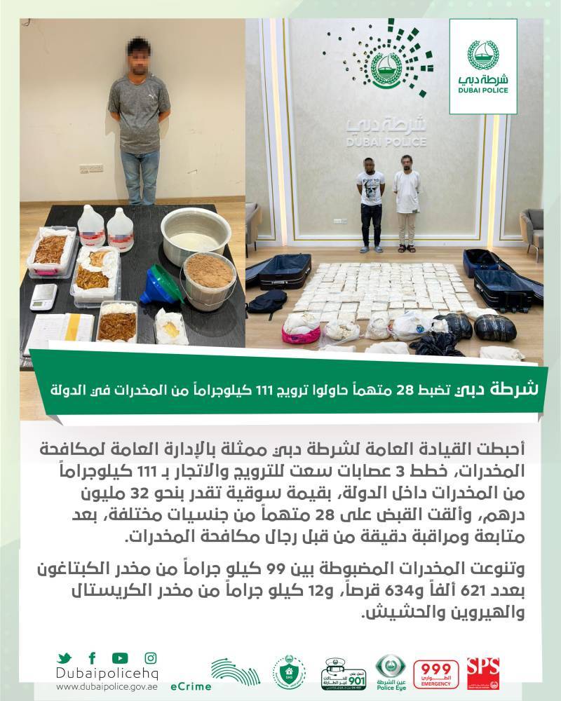 شرطة دبي تضبط 28 متهماً حاولوا ترويج 111 كيلوجراماً من المخدرات في الدولة شرطة دبي تضبط 28 متهماً حاولوا ترويج 111 كيلوجراماً من المخدرات في الدولة