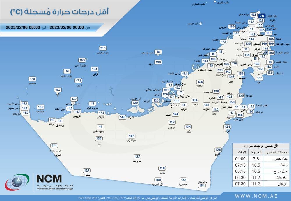 أقل درجات الحرارة المسجلة على الدولة