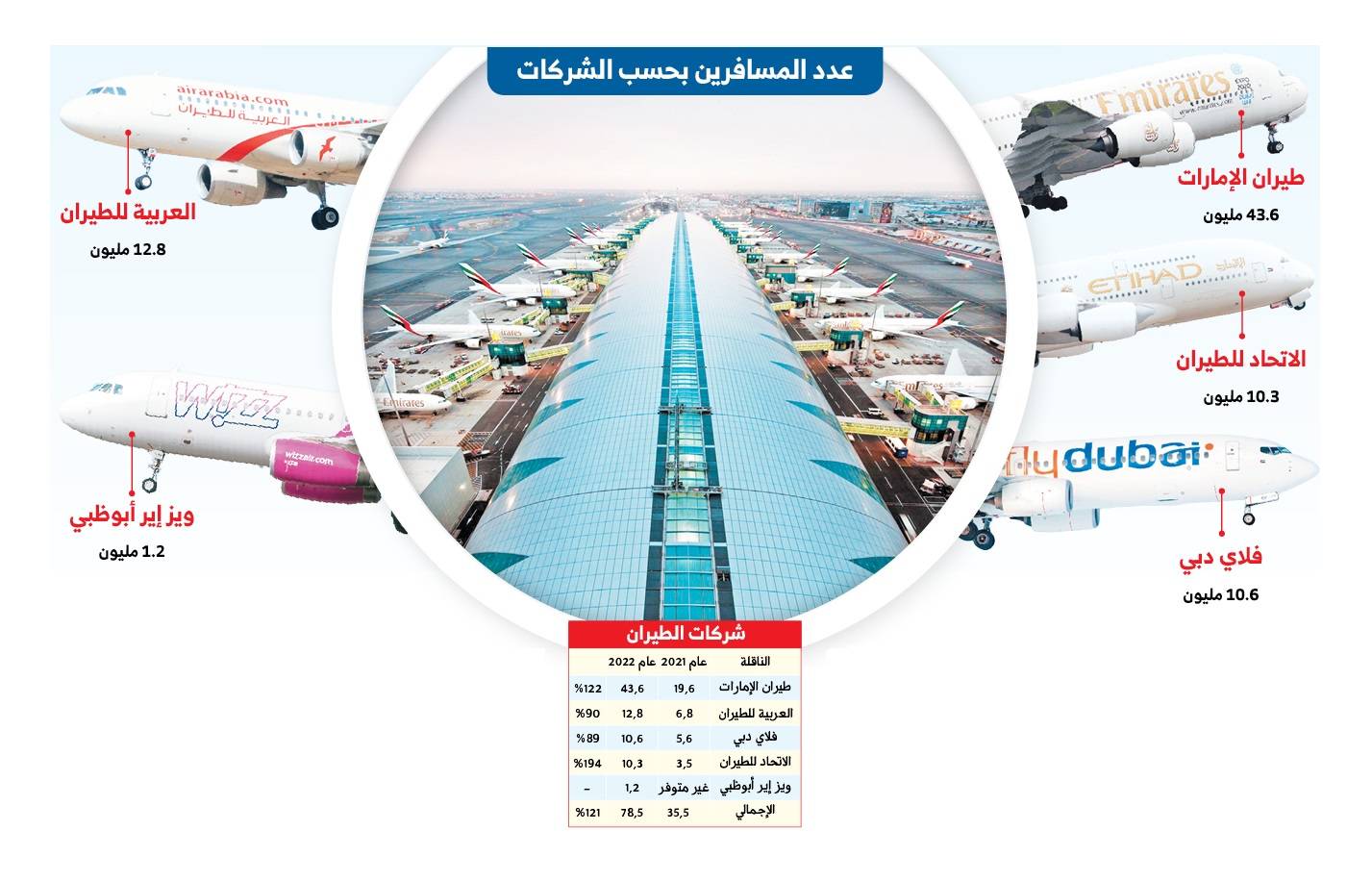 جرافيك جرافيك