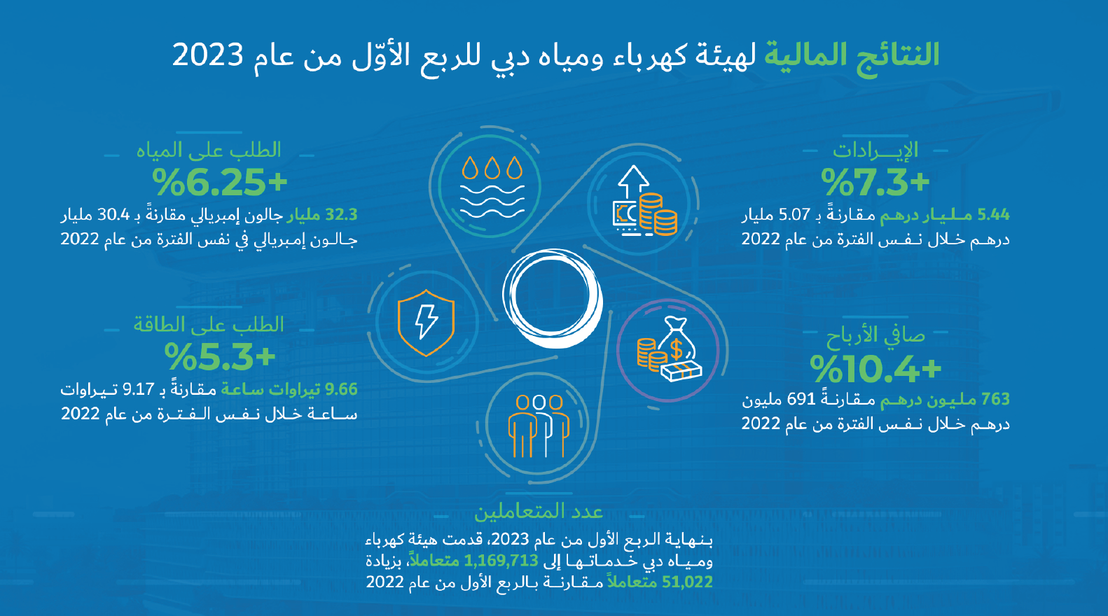 جرافيك