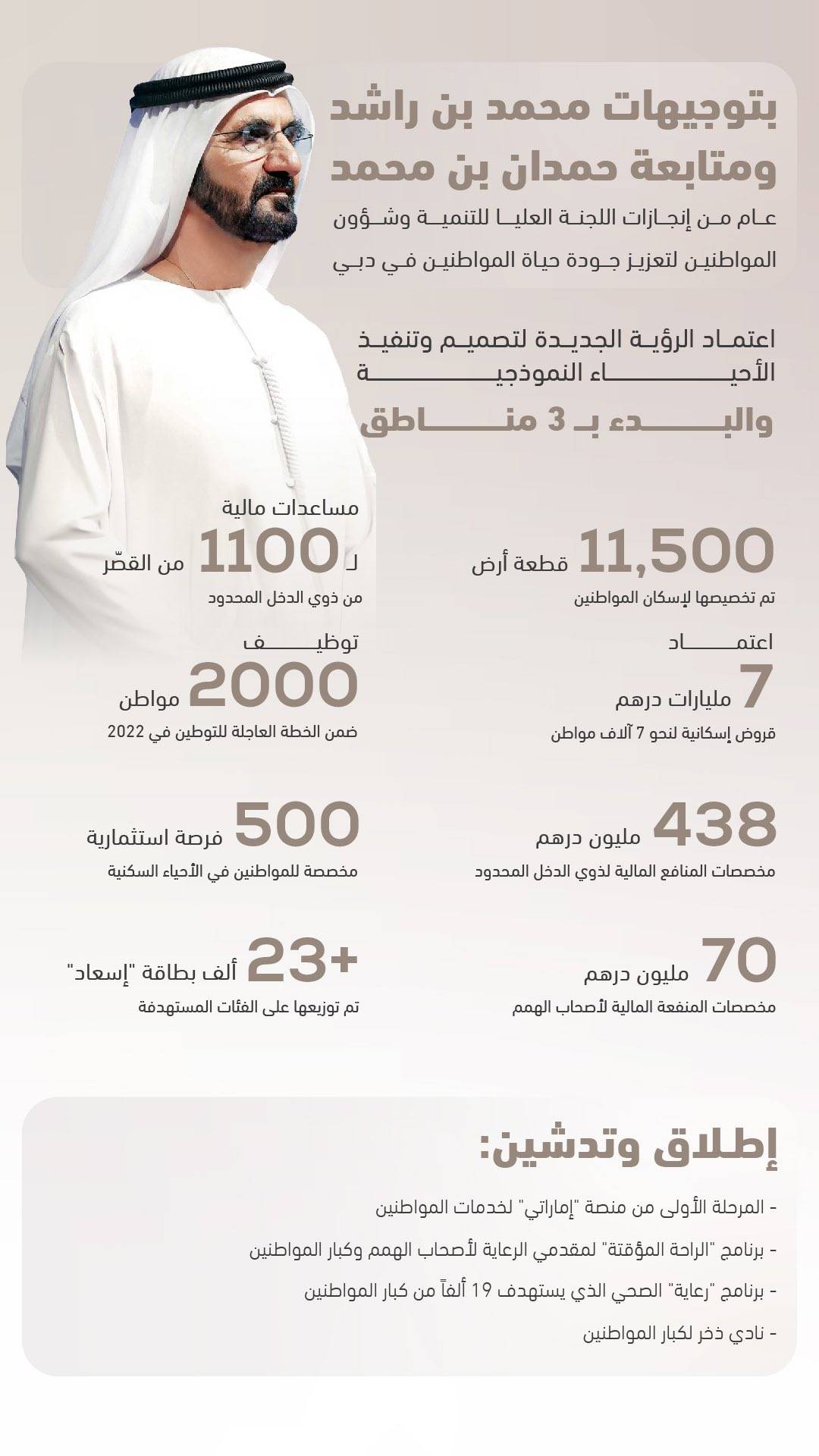 محمد بن راشد