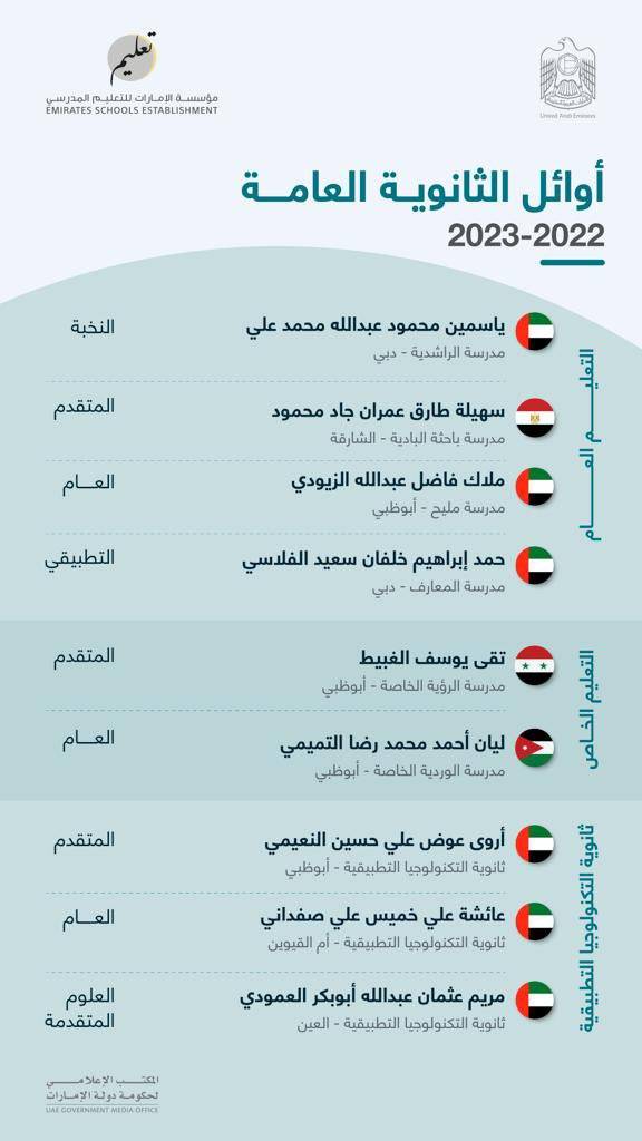 أوائل