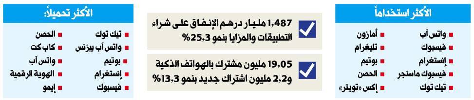 تعرف على تطبيقات الحب الأكثر شهرة في دول الخليج - فعالية تطبيق جدول في دول الخليج