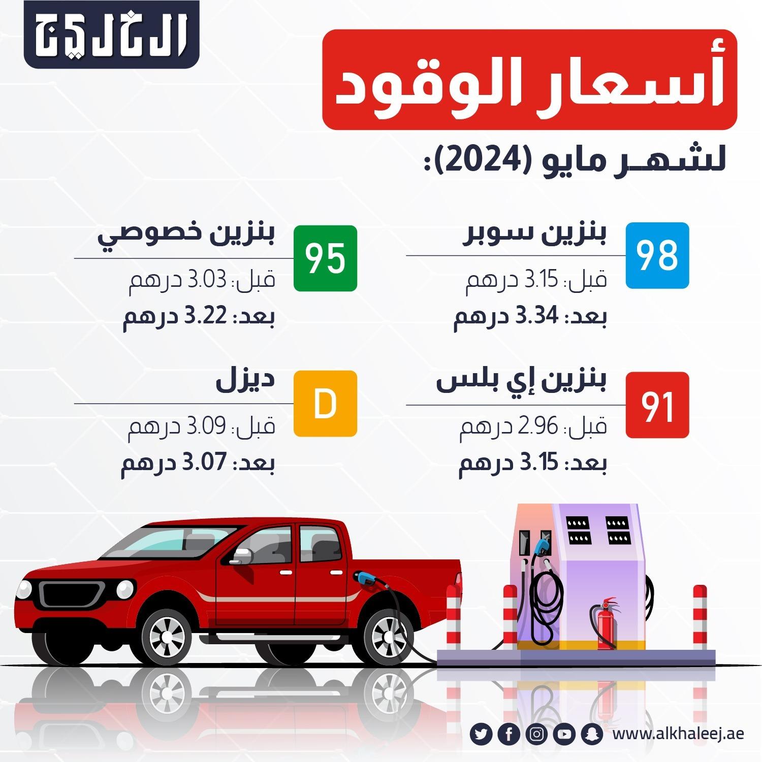 أسعار البنزين في الإمارات لشهر مايو 2024 أسعار البنزين في الإمارات لشهر مايو 2024