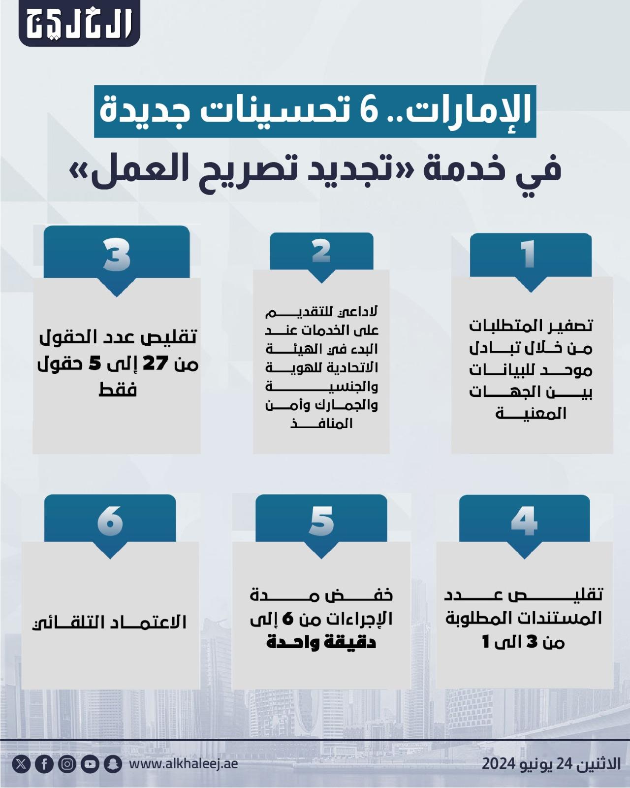 6 تحسينات في خدمة تجديد تصريح العمل