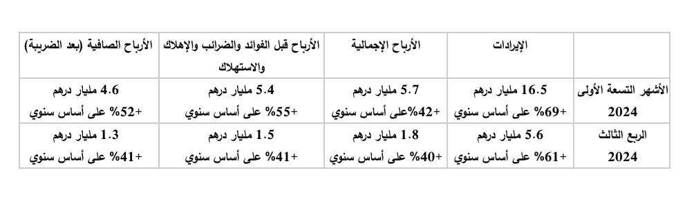جرافيك جرافيك