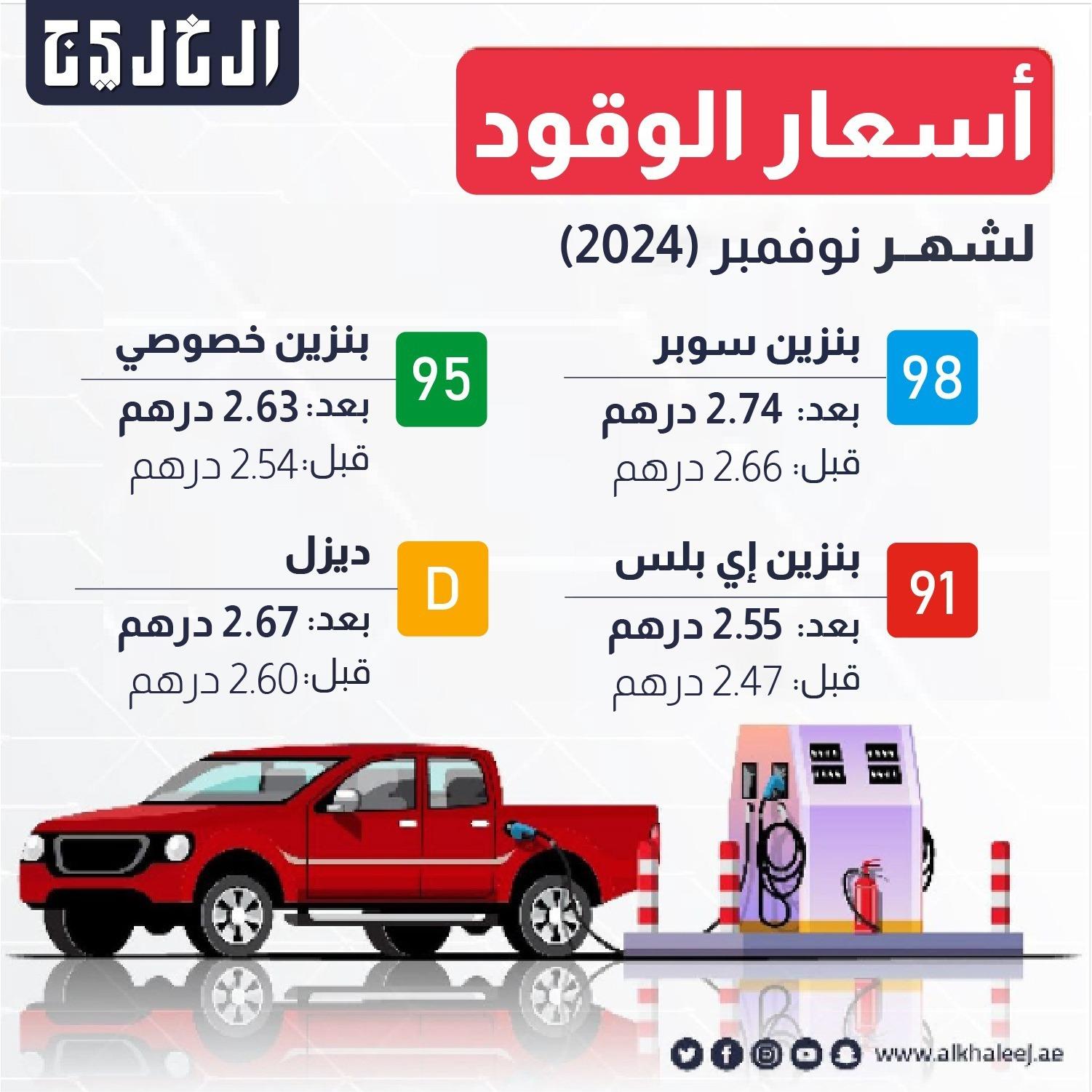 الإمارات.. ارتفاع أسعار الوقود لشهر نوفمبر