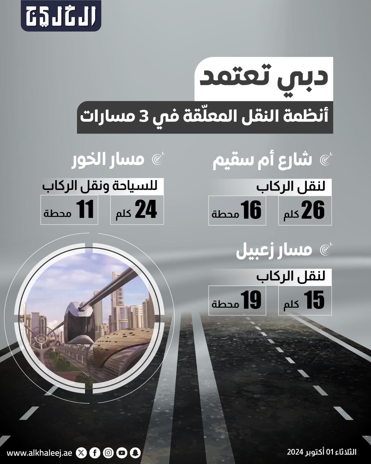 دبي تعتمد أنظمة النقل المعلّقة في 3 مسارات