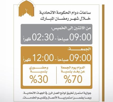 «الموارد البشرية» تعلن ساعات العمل للجهات الاتحادية في رمضان
