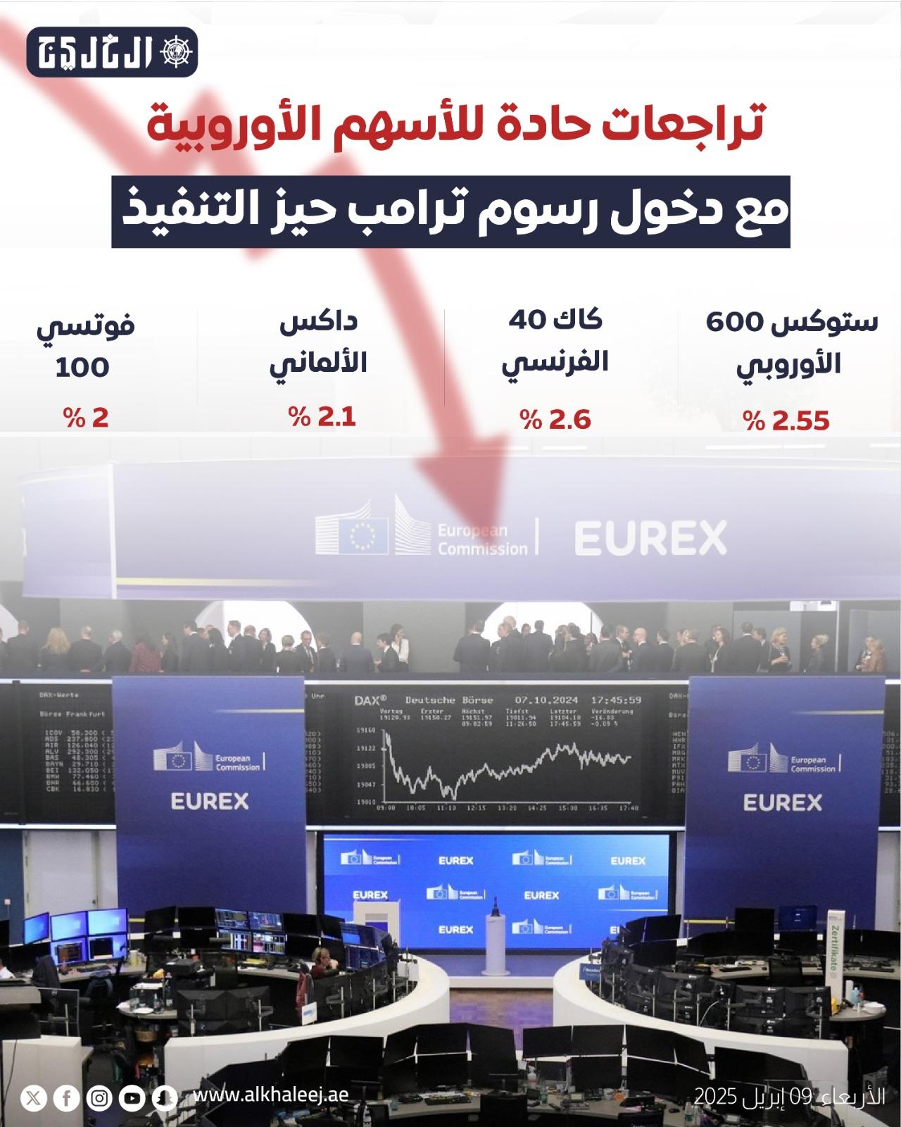 تراجعات حادة للأسهم الأوروبية مع دخول رسوم ترامب حيز التنفيذ تراجعات حادة للأسهم الأوروبية مع دخول رسوم ترامب حيز التنفيذ