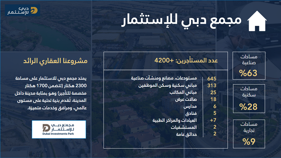 infographics