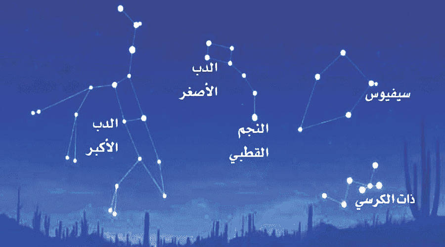 الكوكبات النجمية والأبراج (2) | صحيفة الخليج