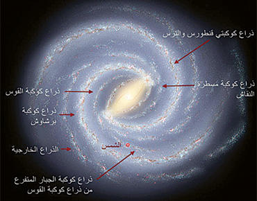 تنتمي المجموعة الشمسية لمجرة درب التبانة. صواب خطأ