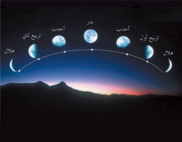 القمر ميقات دقيق صحيفة الخليج
