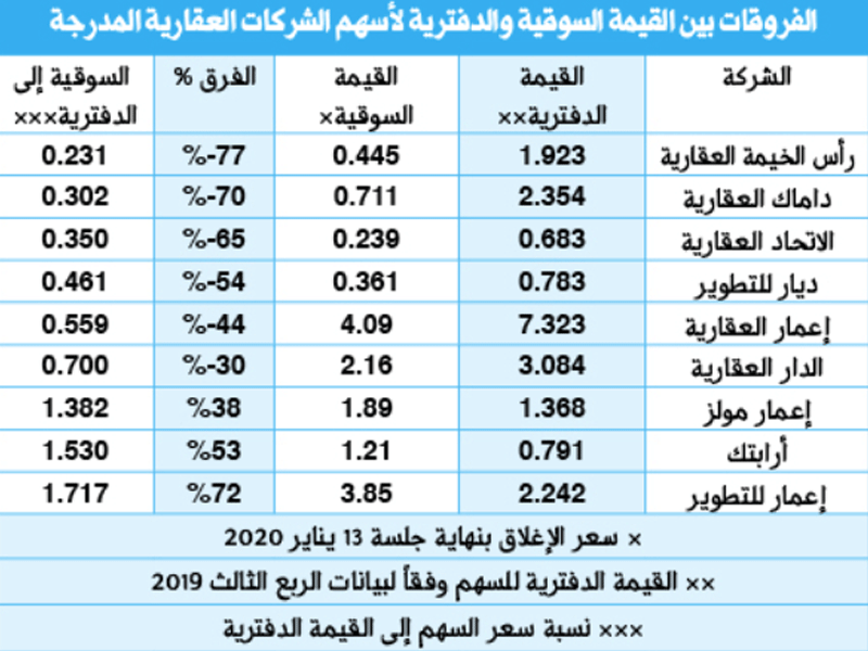 سهم اعمار