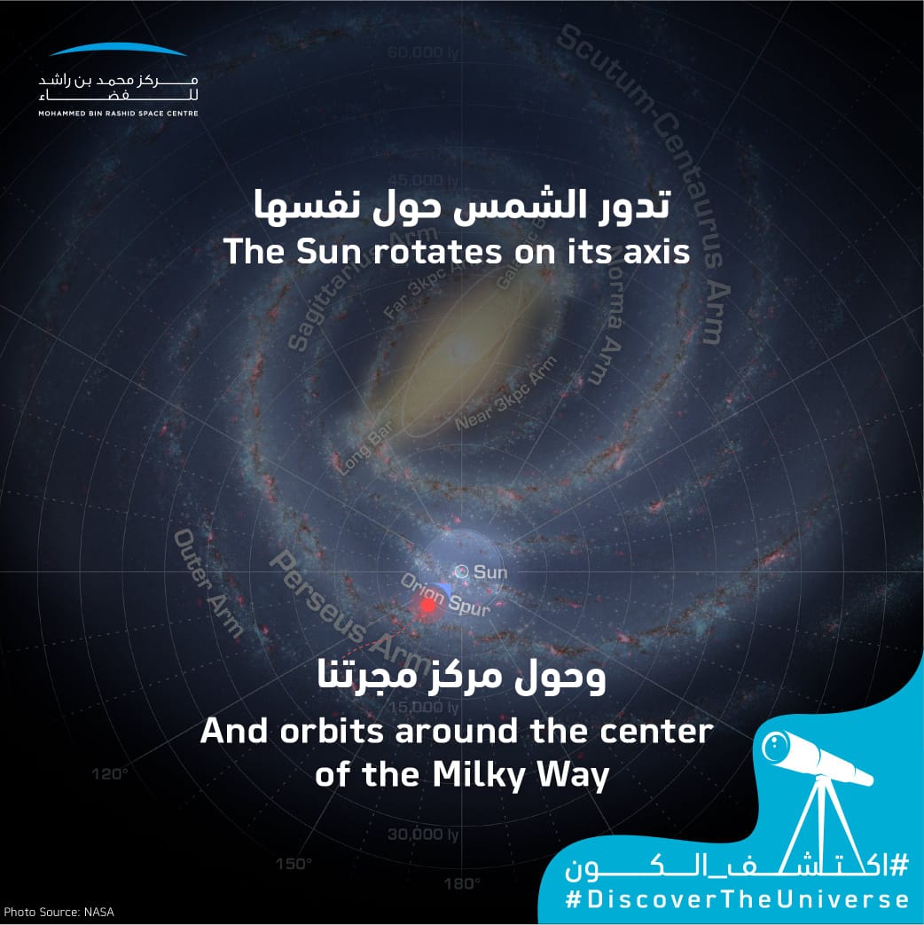 اكتشف الكون... جميع كواكب نظامنا الشمسي تدور حول الشمس.. ماذا عن الشمس نفسها