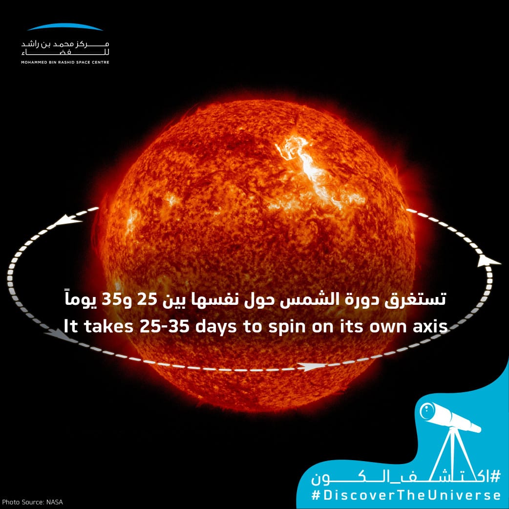 اكتشف الكون... جميع كواكب نظامنا الشمسي تدور حول الشمس.. ماذا عن الشمس نفسها