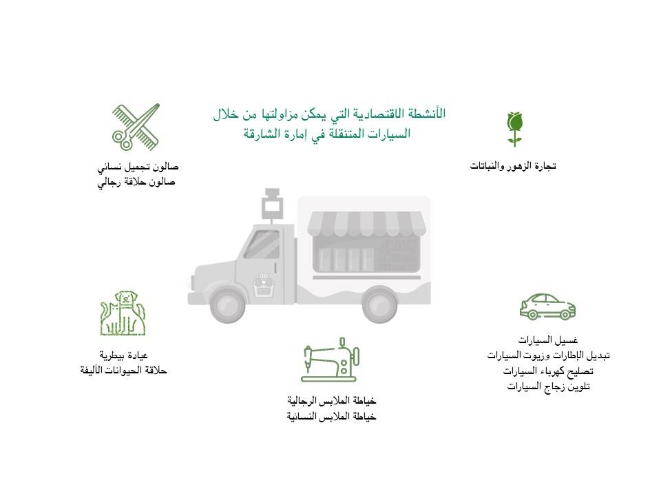 الأنشطة الاقتصادية 