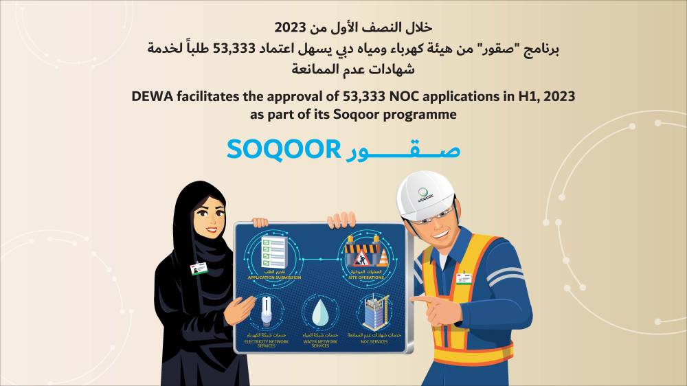 برنامج «صقور» من «كهرباء ومياه دبي» يسهل اعتماد 53333 طلباً لخدمة شهادات عدم الممانعة