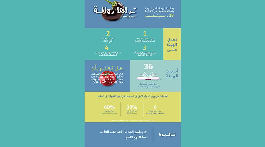 اليوم العالمي للتوعية بالفاقد والمهدر من الأغذية